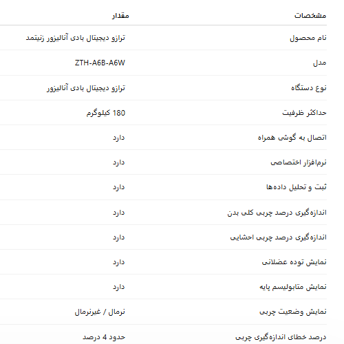 مشخصات فنی ترازو بادی آنالیزور زنیتمد